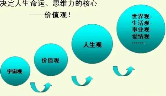 什么是正确的三观的例子,什么是正确的三观指哪三观