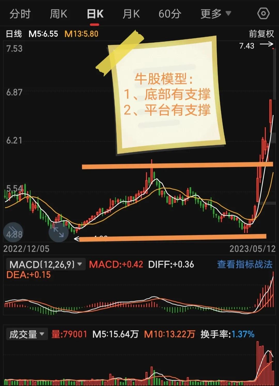 适合炒股票的工作,炒股是天底下最难的职业