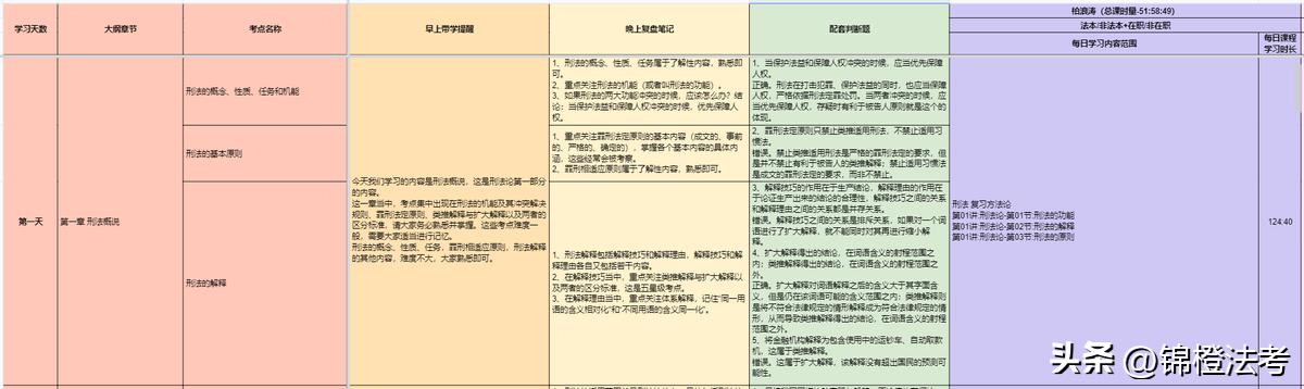 2023法考刑法精讲柏浪涛,2022法考刑法柏浪涛笔记