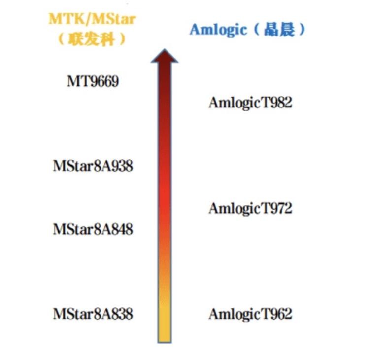 4k投影仪与当贝x3比较,不考虑价格比当贝x3pro好的投影仪