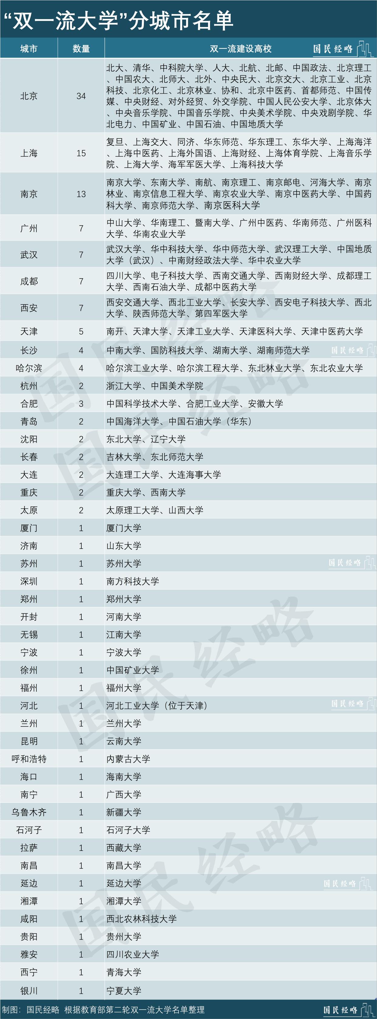 高考选择城市重要还是学校重要,高考别选错城市