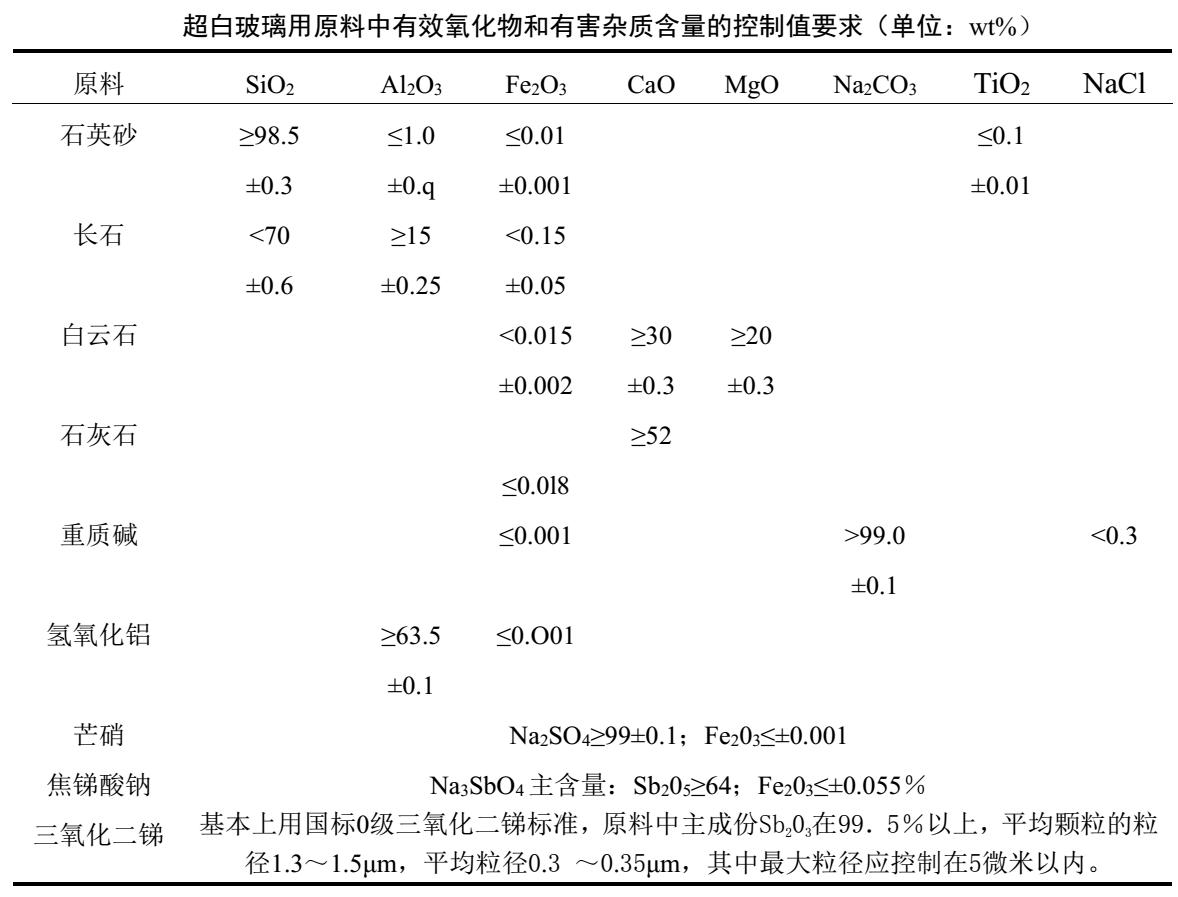 超白玻璃用石英砂价格,制造玻璃石英砂国家标准
