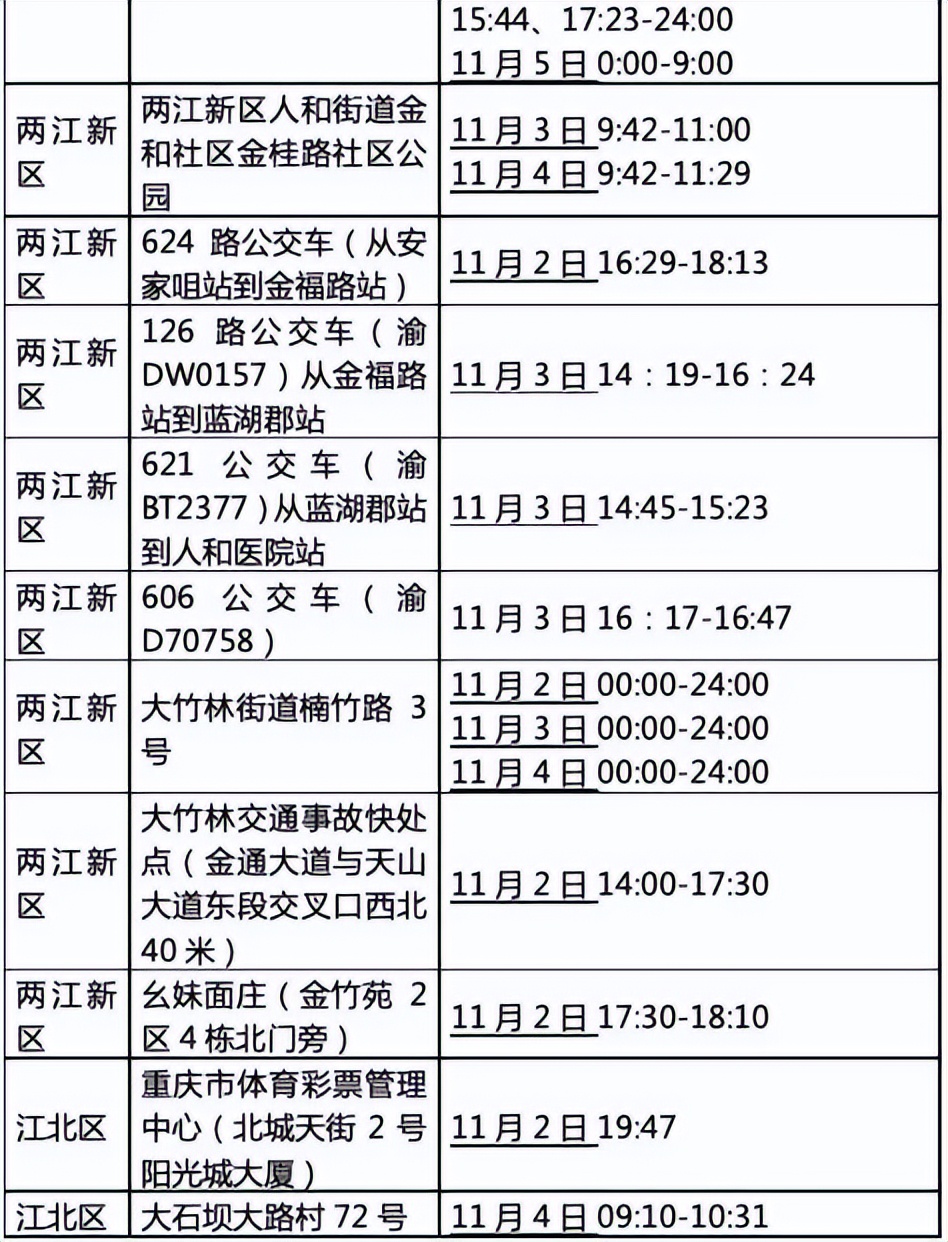 渝中大渡口渝北沙坪坝,大渡口渝中沙坪坝