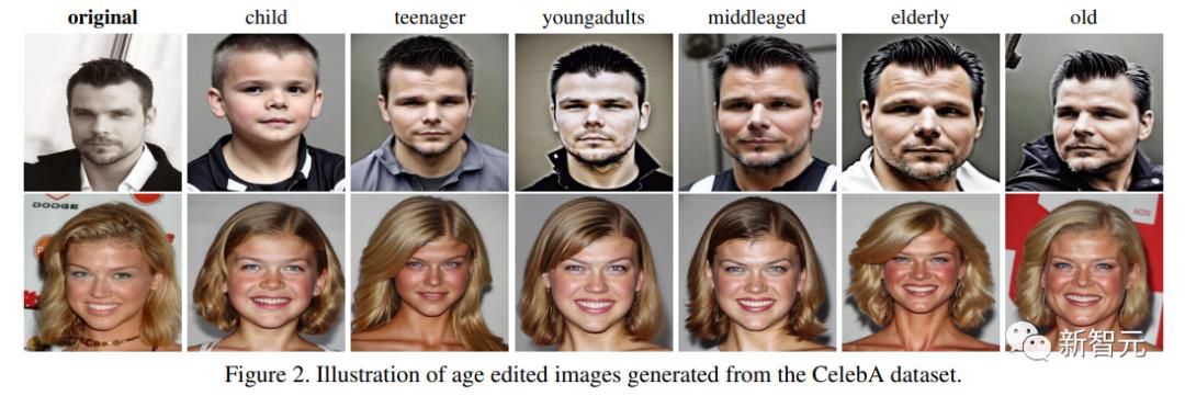 错误率降低44%！纽约大学最新人脸生成可让年龄随意变化