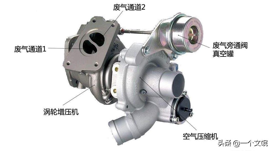 汽车涡轮增压器属于哪个系统,汽车涡轮增压器有多重