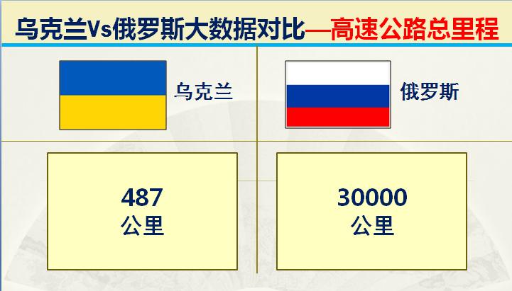 俄罗斯和乌克兰海军实力对比,乌克兰与俄罗斯军事实力对比