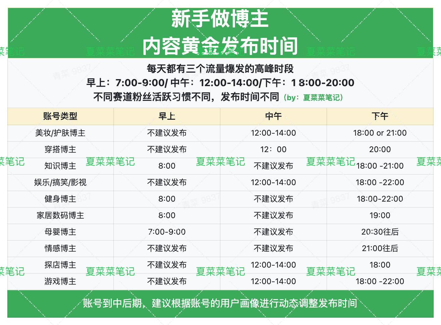 如何自学自媒体赚钱,自媒体如何挣钱做视频