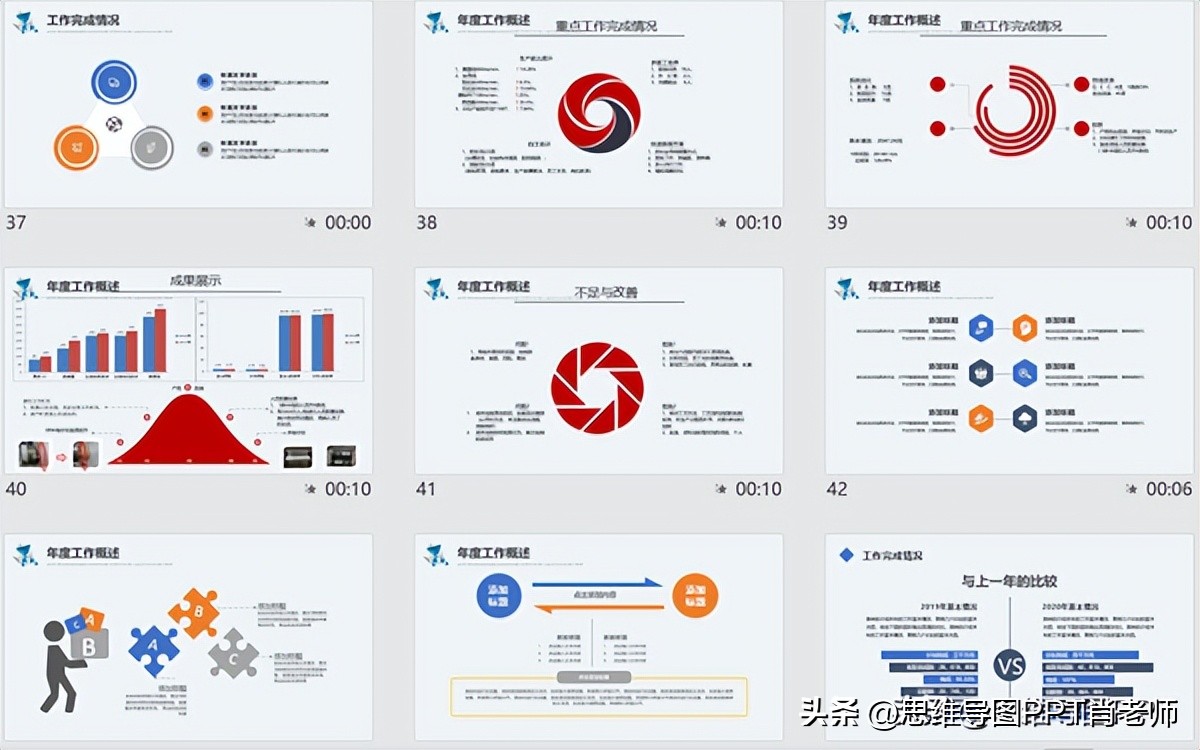 做工作汇报ppt常用图表,ppt怎样制作评优汇报材料