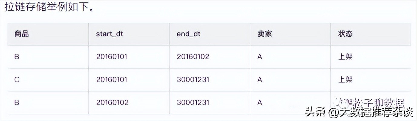 数仓架构优化,数仓开发模式