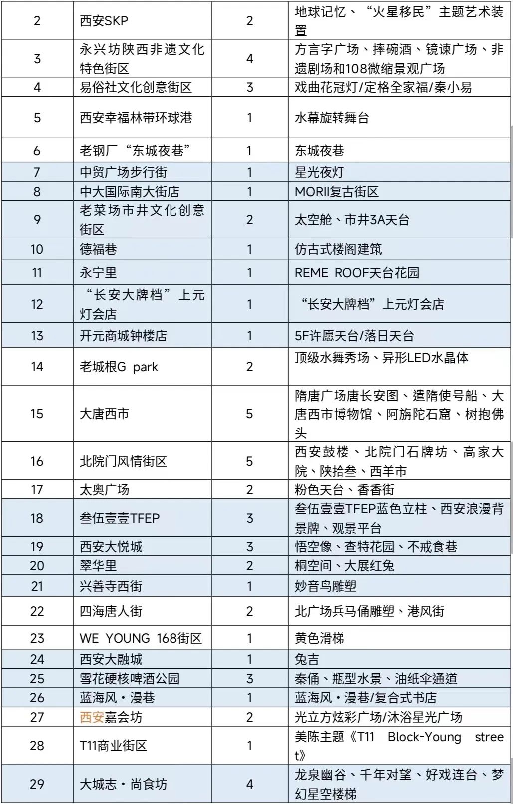 夜！夜！夜！长安越夜越精彩（地图+攻略）