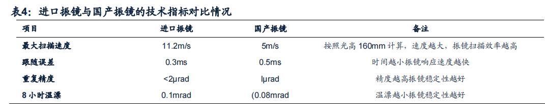 工业级金属3d打印产品,江苏金属3d打印应用