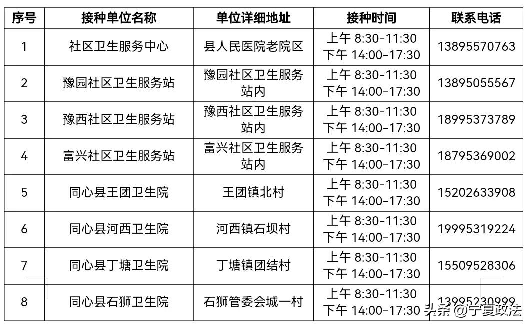 宁夏新冠疫苗接种地点和时间,宁夏新冠疫苗分布