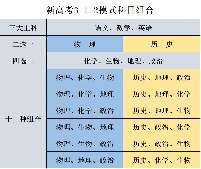 北京高考选科组合与专业对照表,江苏高考选科组合对应专业