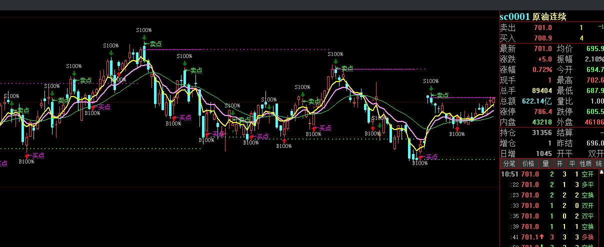 eia原油库存超预期增长油价回落,eia原油行情直播