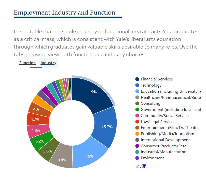 美国顶尖大学就业报告就业排名发布！一起来围观！