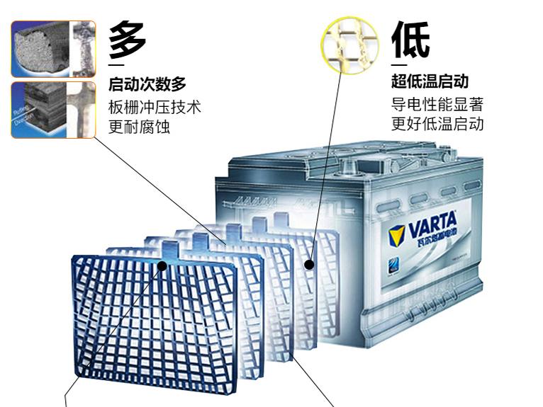 家用汽车电瓶保养常识,汽车电瓶保养知识大全图