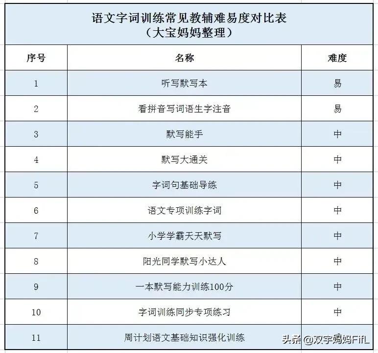 学而思教辅材料怎么选,教辅到底应该怎么选