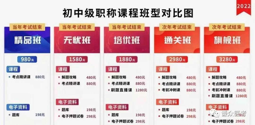 2021年卫生资格考试缴费步骤,2024年卫生资格考试网上缴费入口