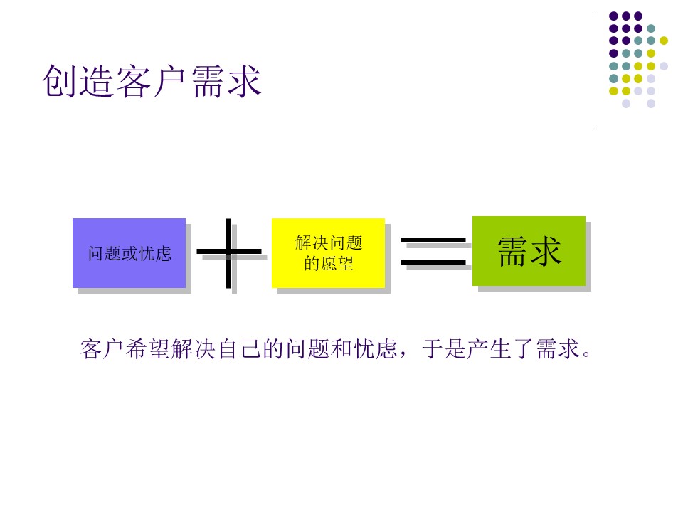 汽车销售技巧与营销管理ppt,汽车销售技巧与话术ppt