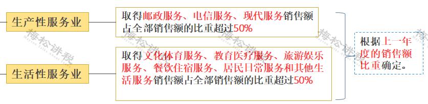 增值税里面哪些可以抵扣进项税,建筑行业进项税抵扣税率表