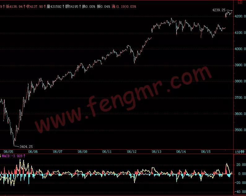 教你炒股票第56课,教你炒股票第70课图形