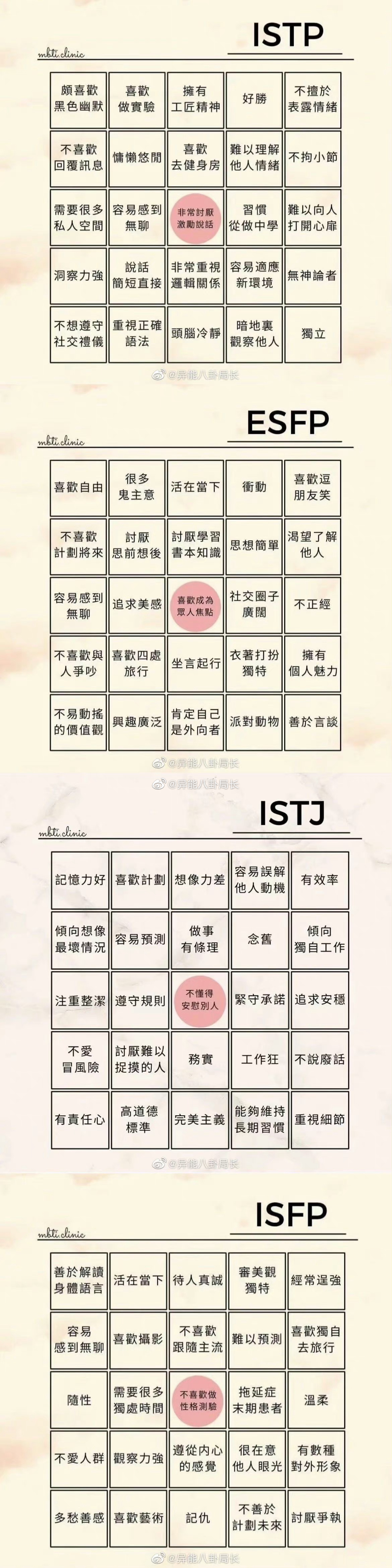 全文最全的MBTI测试解说，如何运用于网文小说的人物塑造【人设】