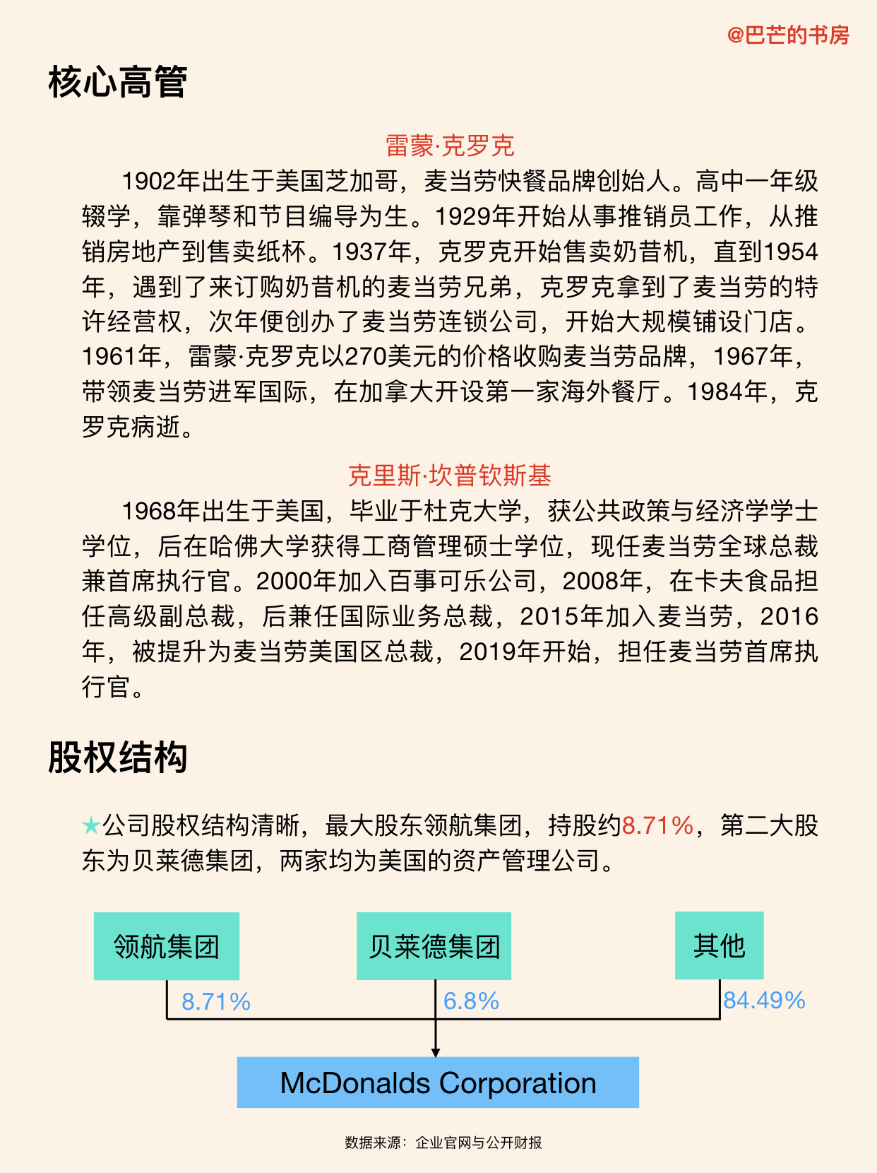 每天了解一家新公司，No.64:麦当劳