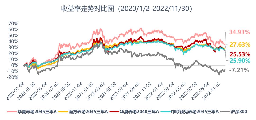 个人养老金实战攻略干货来袭,个人养老金产品分析