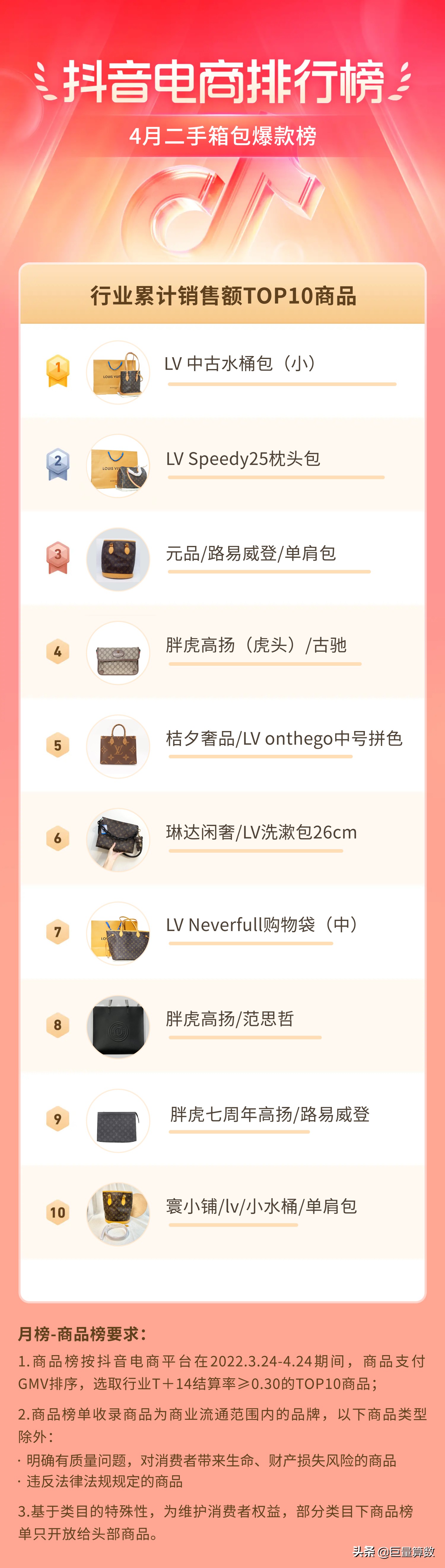 抖音电商排行榜前十名老板,抖音电商排行榜4月榜单