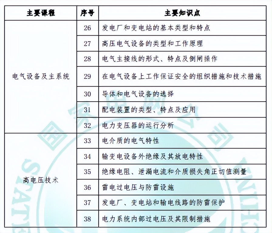 大专电子电工类应该选什么专业,电气自动化大专毕业做装配电工