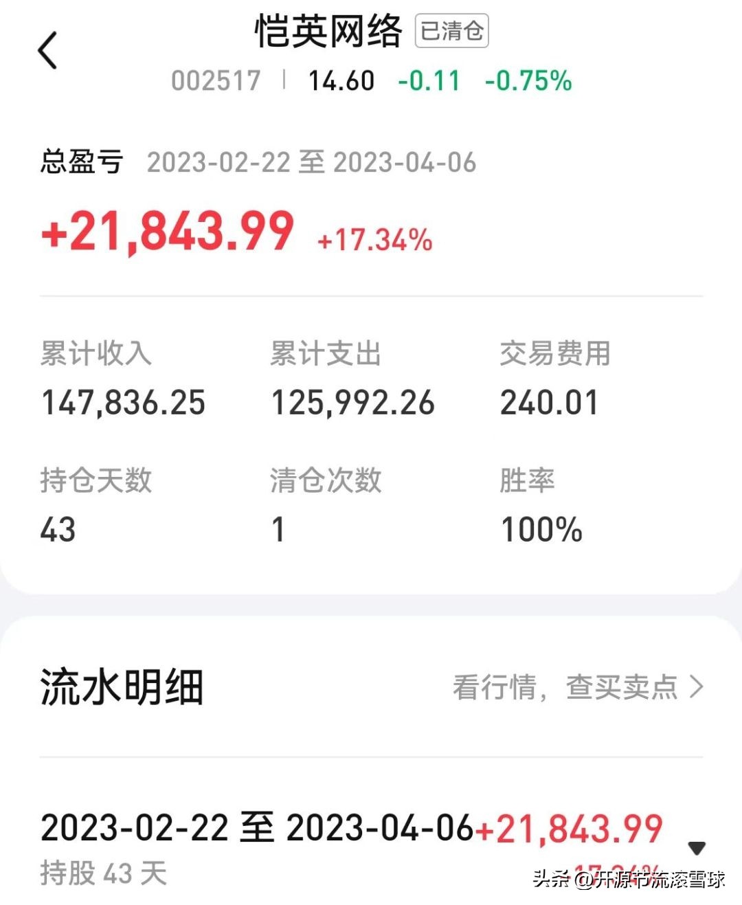 悔不该写，在恺英网络收获2万的思考