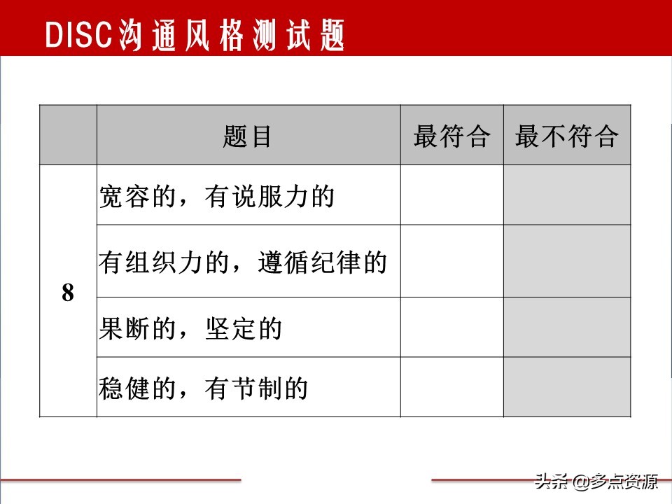 disc案例分析,disc行为测试