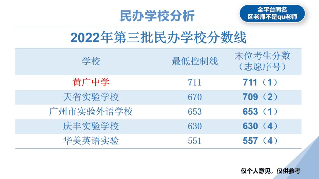 民办高中收费标准,成都民办高中排名