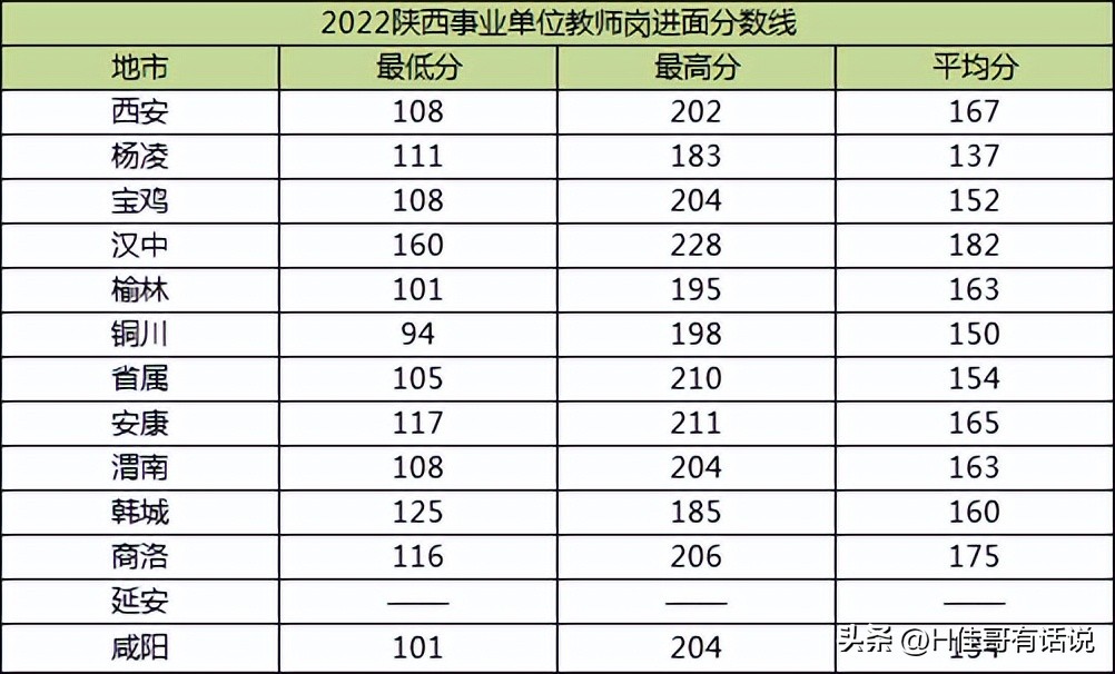 160分的事业单位教师岗,94分能进河北特岗吗