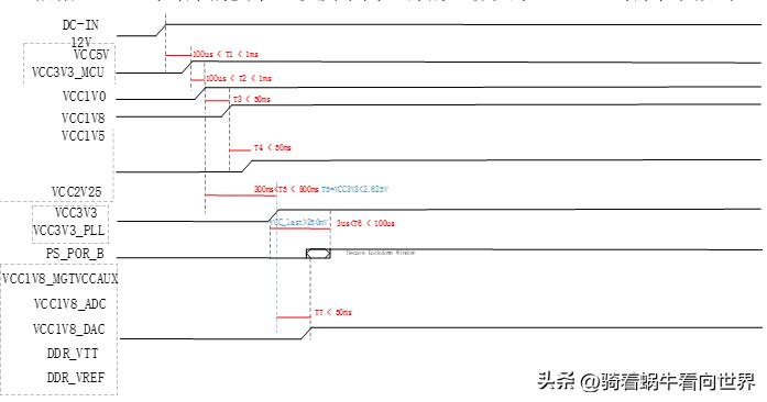 浙大中控硬件卡件说明书,硬件设计说明书模板