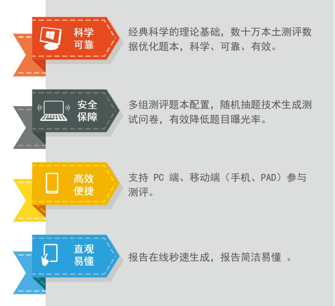 职业兴趣的测评方法是什么,职业兴趣测评