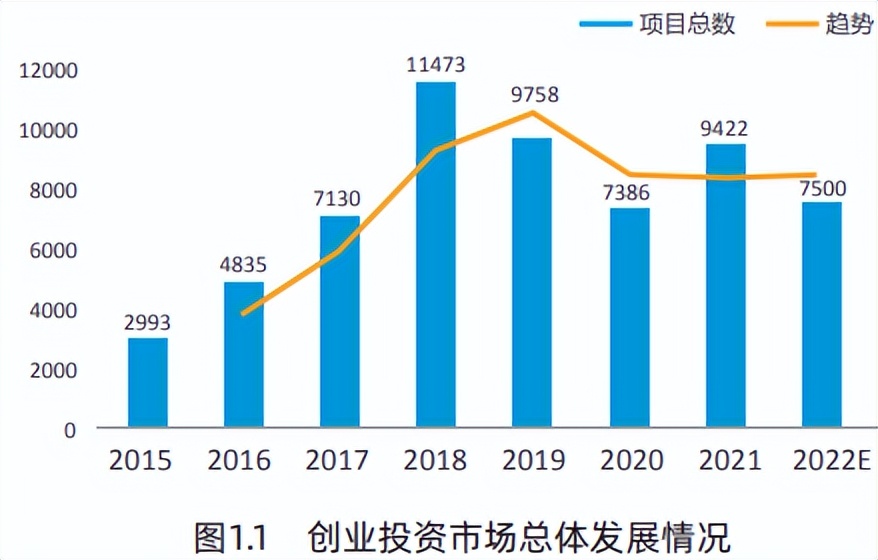 2017年创业投资分析,创新创业前期研究报告