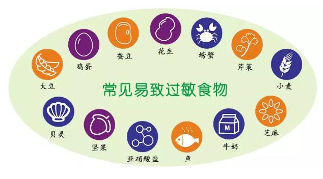 妻子对丈夫的精华过敏，还能同房和生娃么？听听医生怎么说