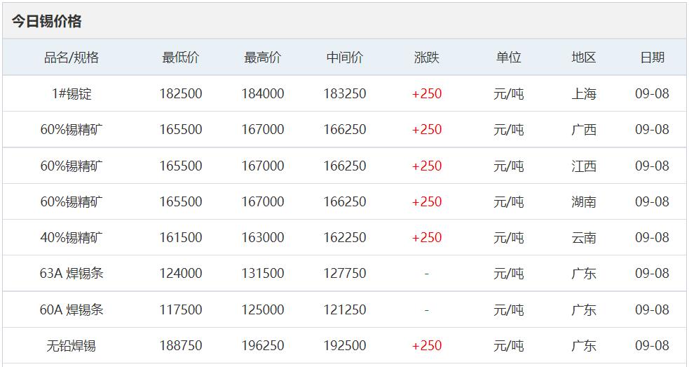铜铝锌铅今日价格,铜铝锌价格表