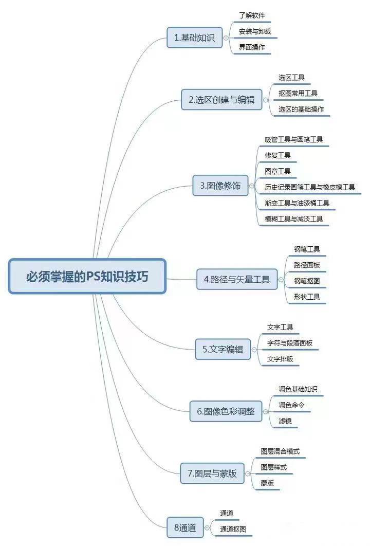 psai生成功能怎么使用,ps最新版本ai生成功能教学