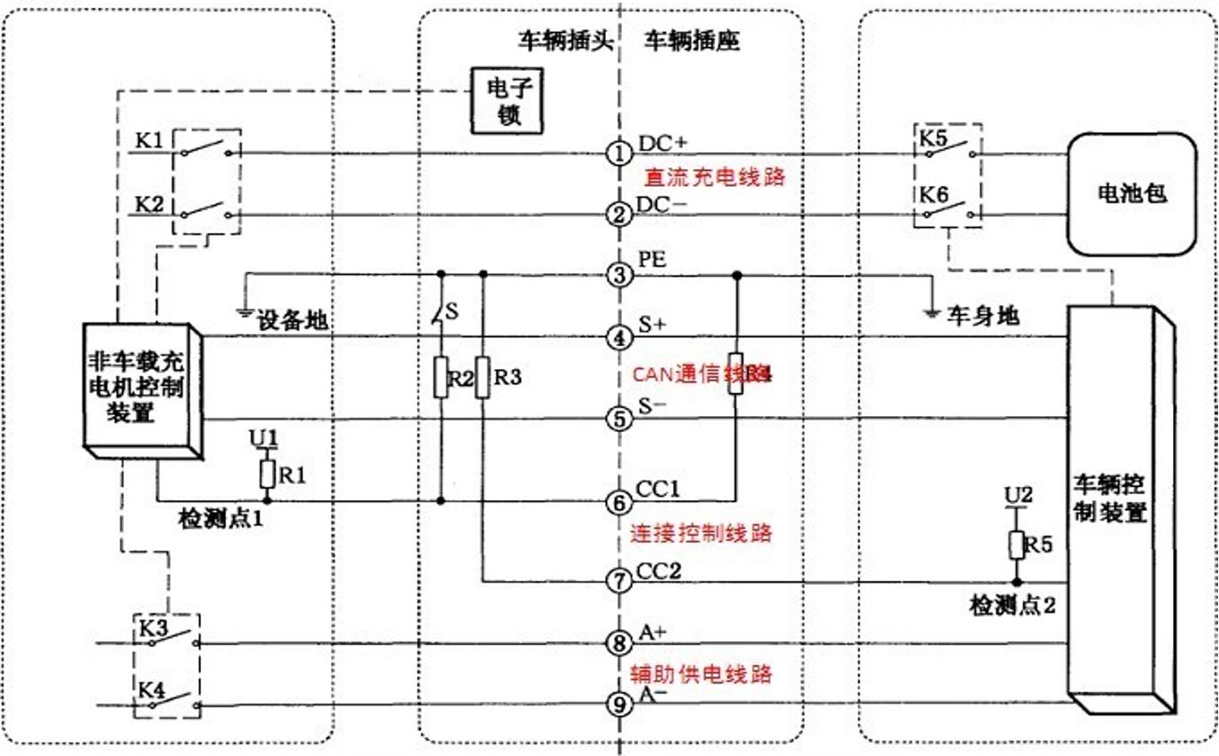 家用直流充电桩推荐,直流充电桩线路安装视频