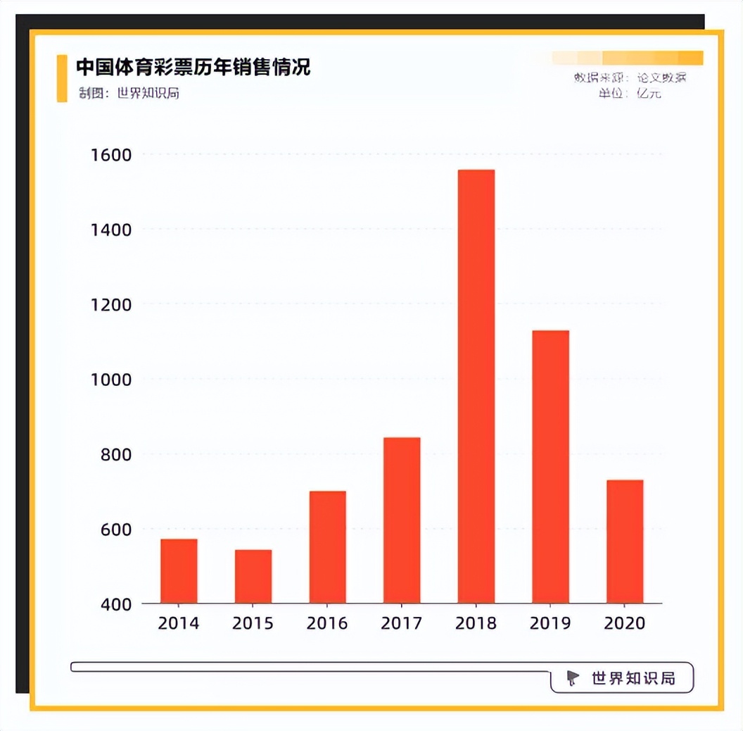 赌球团伙,世界杯赌博团伙被抓