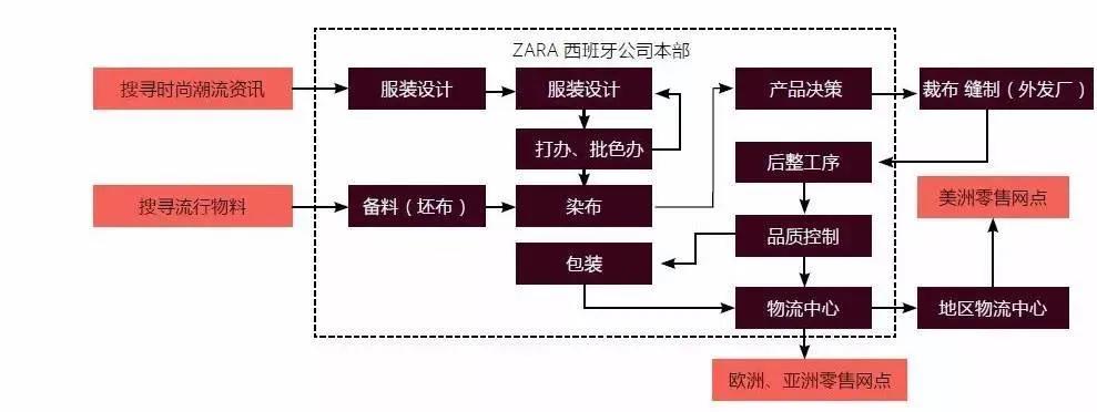 中国zara事件,zara最新事件