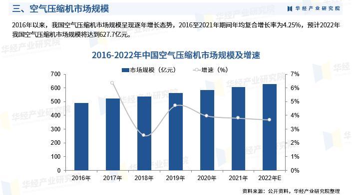 2023中国空气源热泵行业发展报告,2019年度压缩机市场调研分析报告