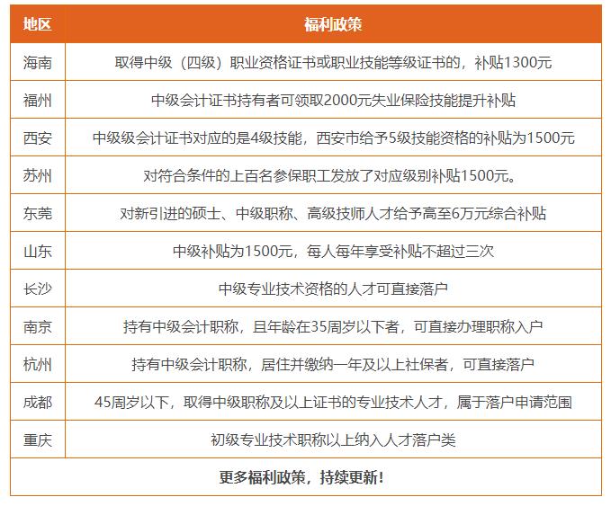 中级会计职称证书含金量,中级会计含金量相当于研究生吗