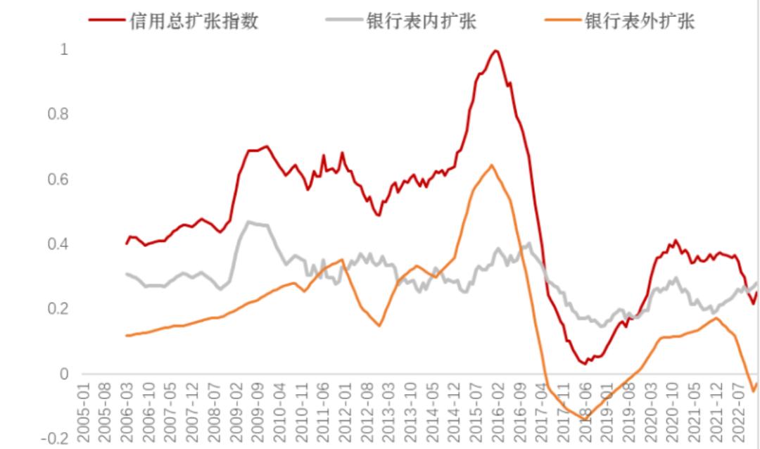 央行向金融市场投放流动性 (央行近期投放的流动性)