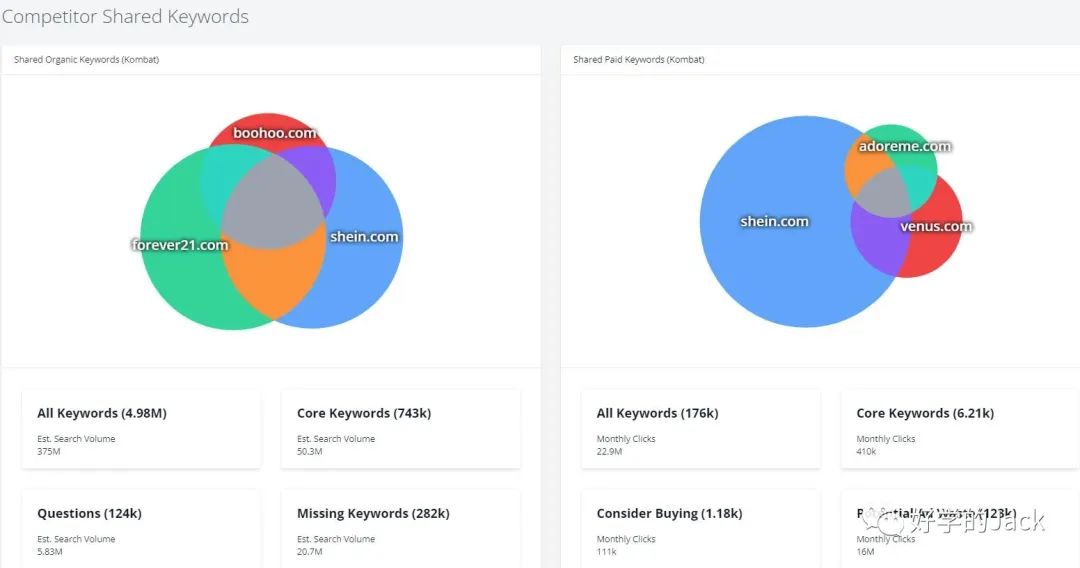 用Spyfu工具挖掘你同行的谷歌广告，跑赢Q4旺季