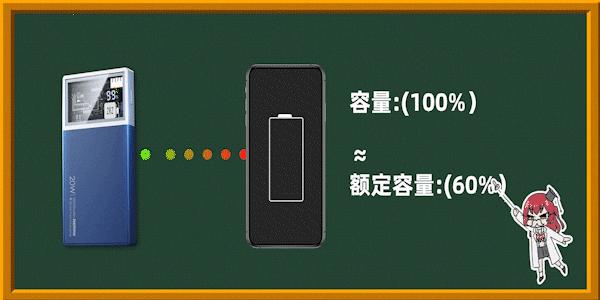 好用也好看的充电宝推荐,比较好用的充电宝推荐