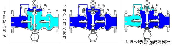 水泵与阀门有哪些,水系统水泵如何选型