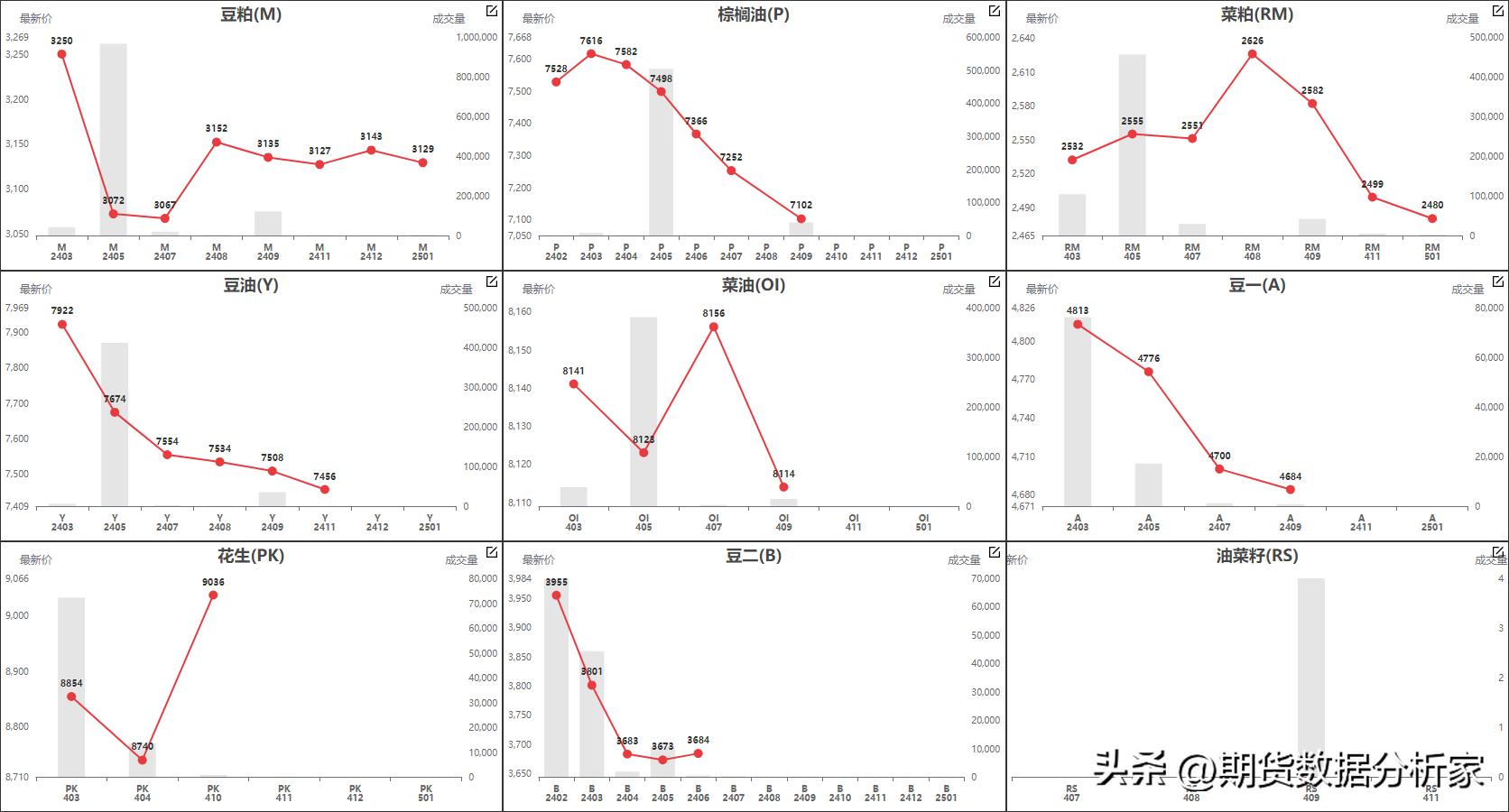 鍟嗗搧鍝佺被璧板娍鍥捐〃,鍟嗗搧鍙樺姩鏇茬嚎鍥捐В